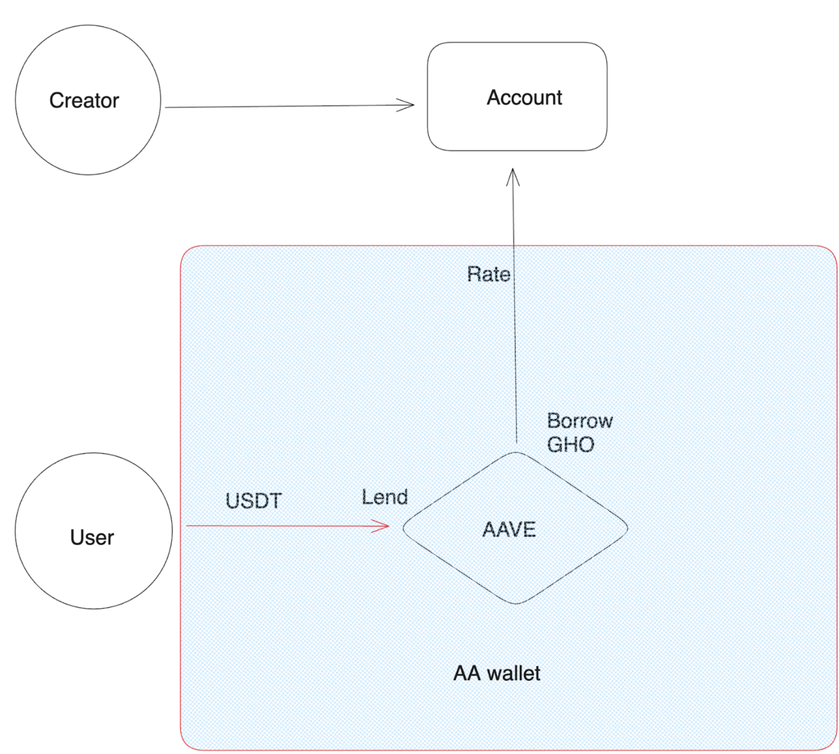 subfluid architecture